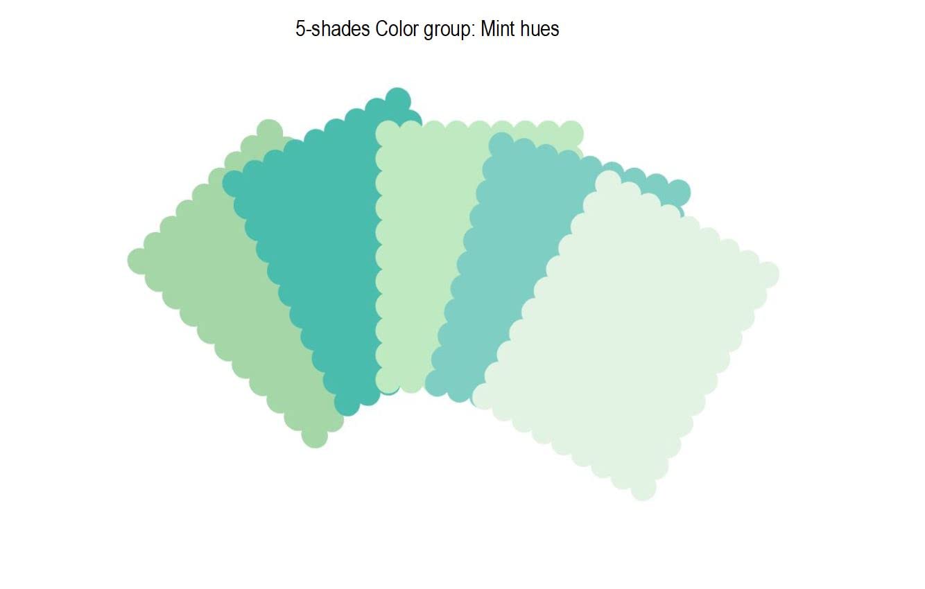 4" x 5.25" Scalloped Flat Note Cards - A2 Card Mats: 4" x 5.25" in Color Blank Card inserts (20 cards, Mint hues)